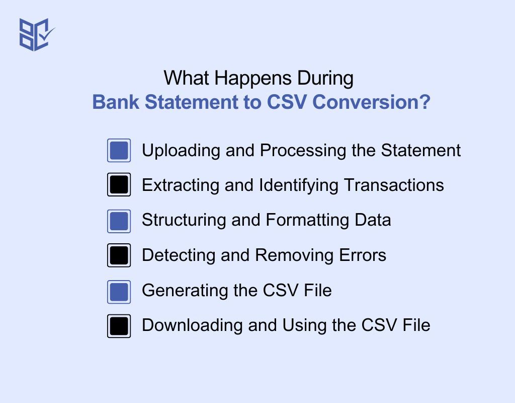 What Happens During Bank Statement to CSV Conversion